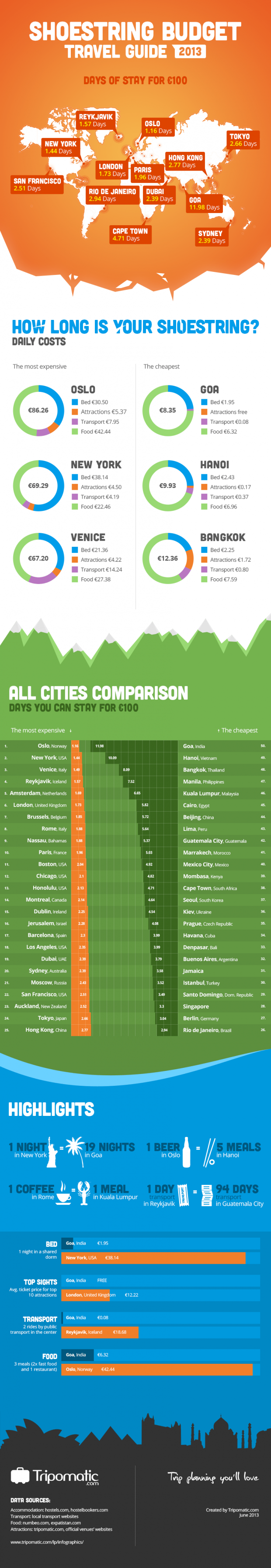 backpackers-travel-guide-2013-edition-in-EUR