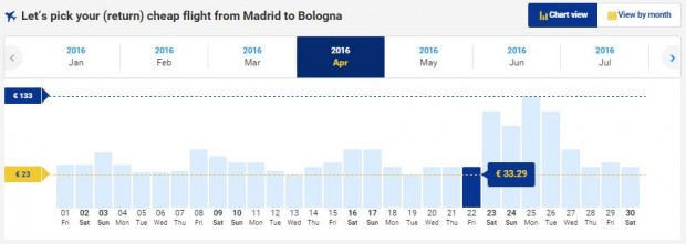 Madrid >> Bolonja