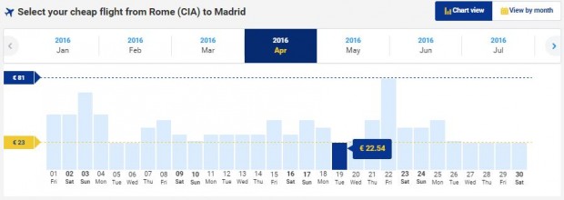 Rim >> Madrid