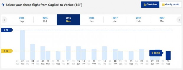 Cagliari >> Venecija